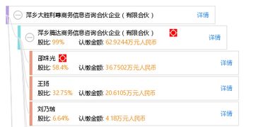 淺析萍鄉大勝利尊商務信息咨詢合伙企業（有限合伙）的商業模式與價值
